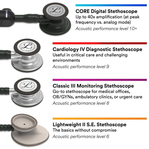 Littmann Classic III Stethoskop zur Überwachung - Image 8